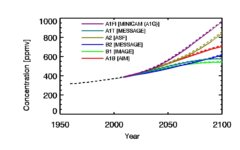 ipcc_ddc_co2_scenarios.jpg