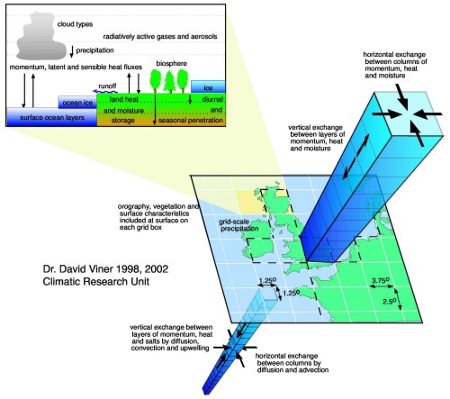 gcm-schematic